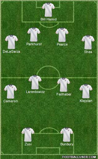 U.S.A. Formation 2012
