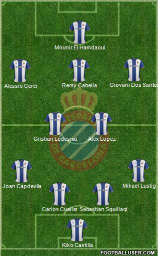 R.C.D. Espanyol de Barcelona S.A.D. Formation 2012