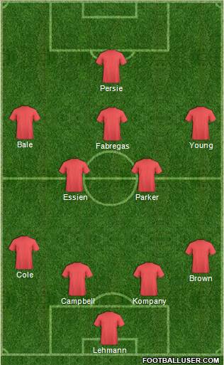 Champions League Team Formation 2012