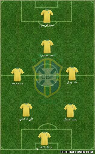 Brazil Formation 2012