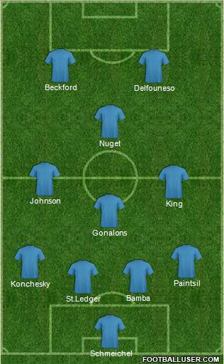 Fifa Team Formation 2012