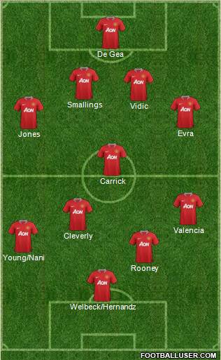 Manchester United Formation 2012
