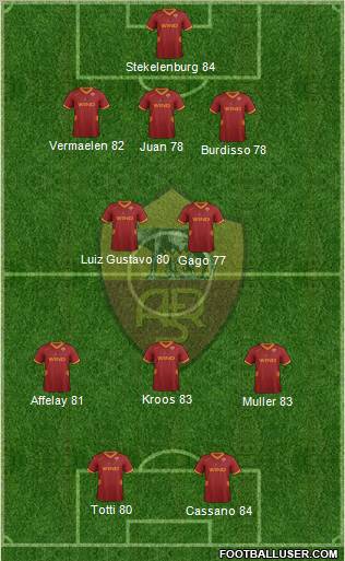 AS Roma Formation 2012