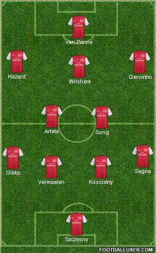 Arsenal Formation 2012