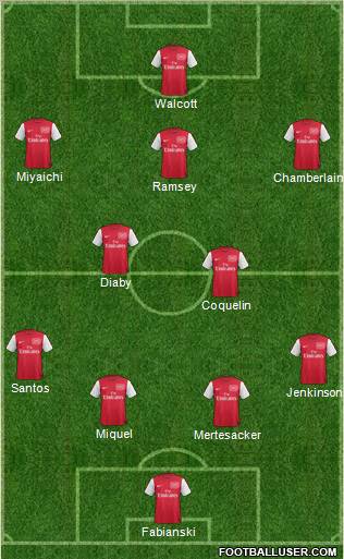 Arsenal Formation 2012