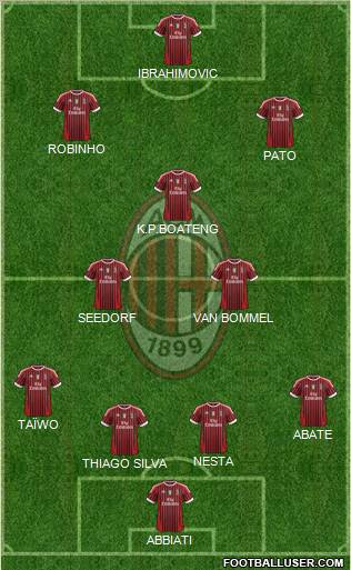 A.C. Milan Formation 2012