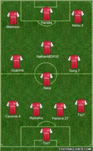 Arsenal Formation 2012