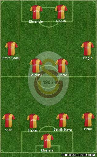 Galatasaray SK Formation 2012