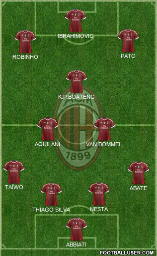 A.C. Milan Formation 2012