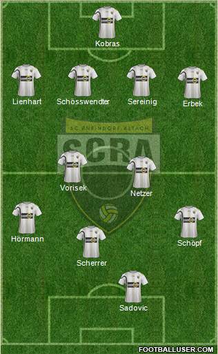 SCR Altach Formation 2012