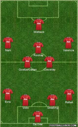 Manchester United Formation 2012