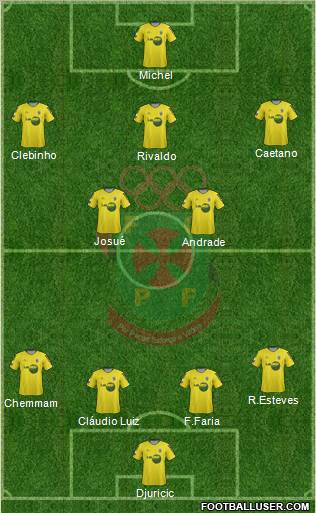 Futebol Clube Paços de Ferreira Formation 2012