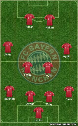 FC Bayern München Formation 2012