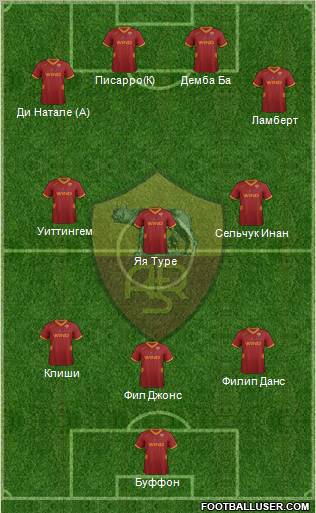 AS Roma Formation 2012