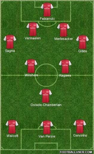 Arsenal Formation 2012