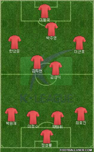 K-League All-Stars Formation 2012