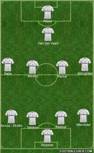 Tottenham Hotspur Formation 2012