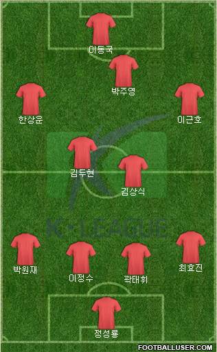K-League All-Stars Formation 2012