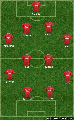 Manchester United Formation 2012