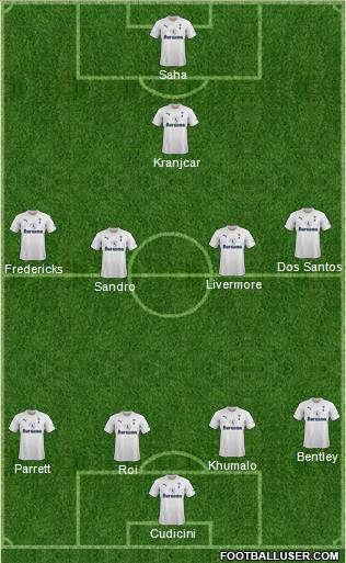 Tottenham Hotspur Formation 2012