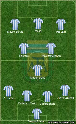 Argentina Formation 2012