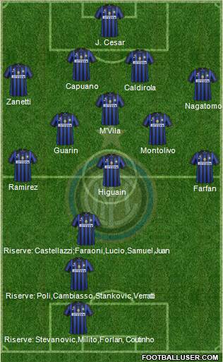 F.C. Internazionale Formation 2012