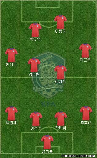 South Korea Formation 2012
