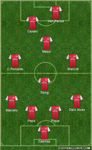Arsenal Formation 2012