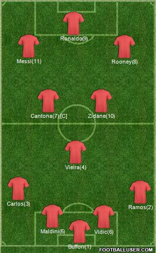 Dream Team Formation 2012