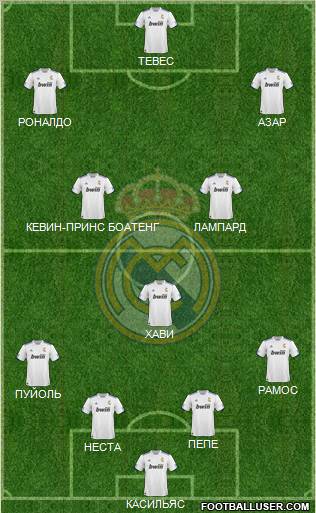 R. Madrid Castilla Formation 2012