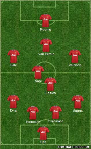 Manchester United Formation 2012