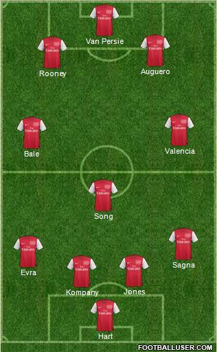 Arsenal Formation 2012