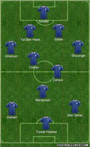 Israel Formation 2012