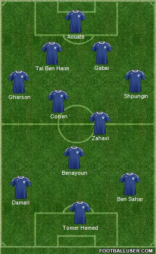 Israel football formation