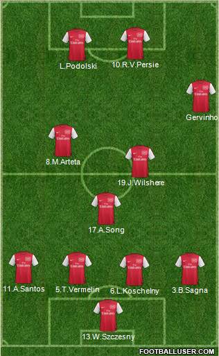 Arsenal Formation 2012
