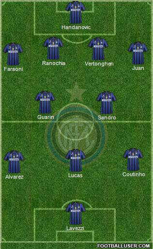 F.C. Internazionale Formation 2012