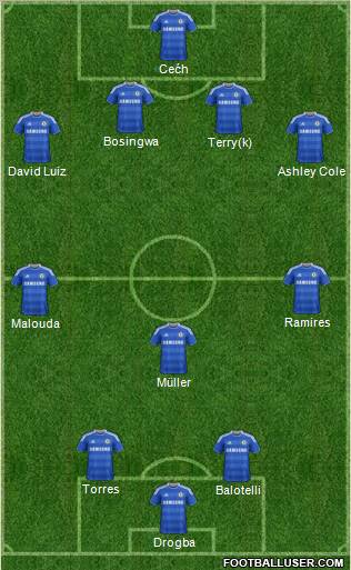 Chelsea Formation 2012