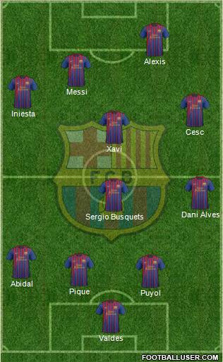 F.C. Barcelona Formation 2012