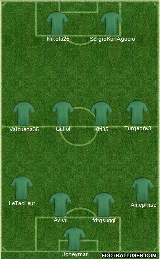 Championship Manager Team Formation 2012