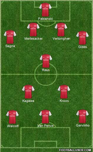 Arsenal Formation 2012