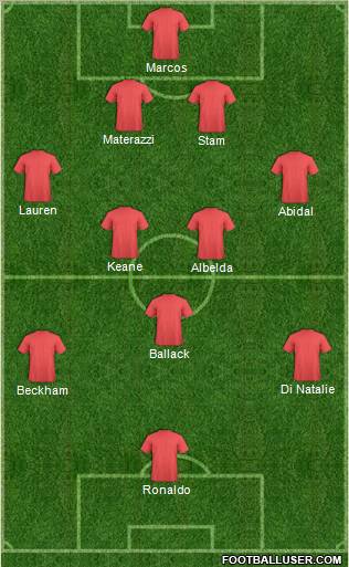 Dream Team Formation 2012