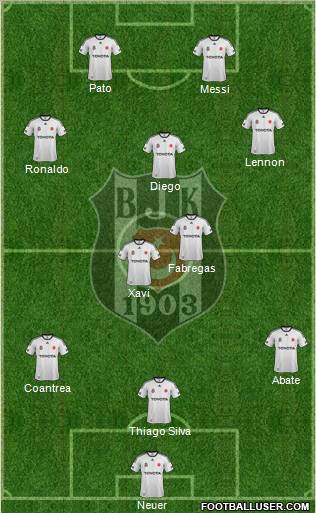 Besiktas JK Formation 2012
