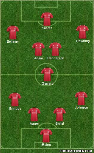 Liverpool Formation 2012