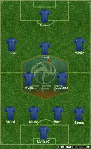 France Formation 2012