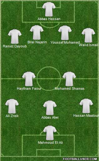 Dream Team Formation 2012