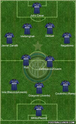 F.C. Internazionale Formation 2012