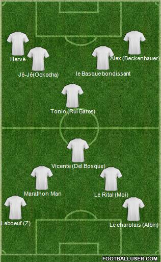 Dream Team Formation 2012