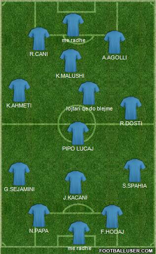Fifa Team Formation 2012