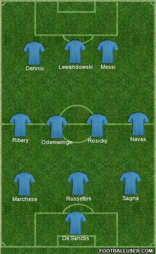 Fifa Team Formation 2012