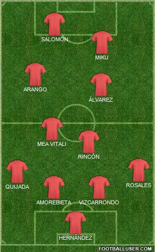 Dream Team Formation 2012